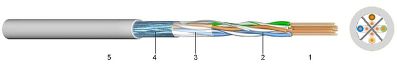 LAN 350 (F/UTP) Data Transmission Cable for Local Networks with central-element and shield, Caregory 6